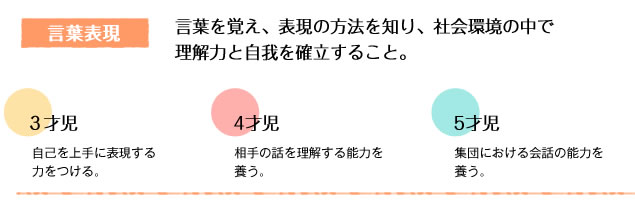言葉表現