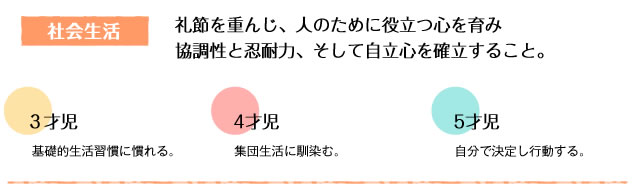 社会生活