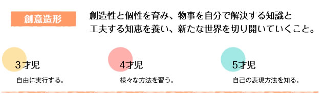 創意造形