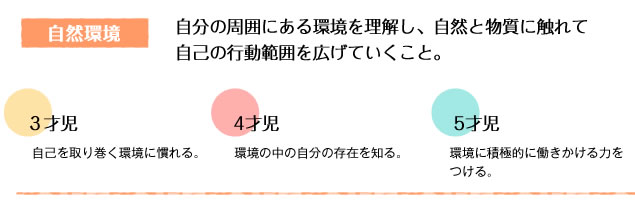 自然環境